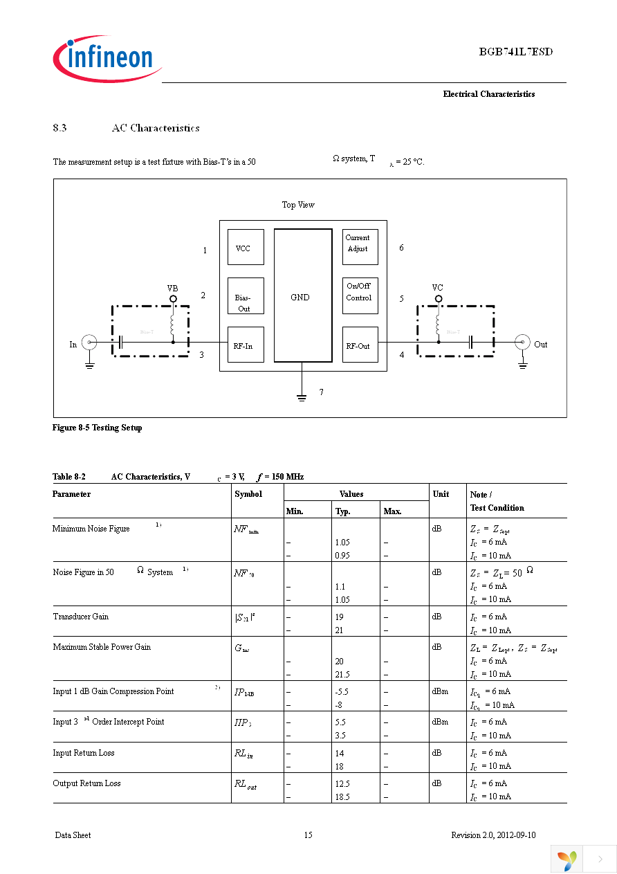 BGB 741L7ESD E6327 Page 15